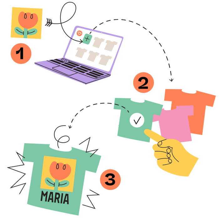 spreadshop selling process with graphics to illustrate design upload, customization of products, and sales 